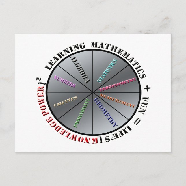 Postal El poder de las matemáticas (Anverso)
