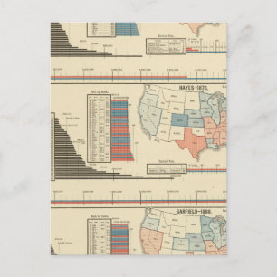 Postal Elecciones presidenciales 1872-1880