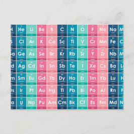 Postal Elementos del patrón de tabla periódica