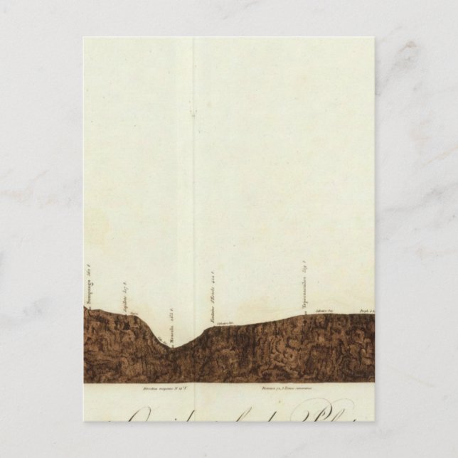 Postal elevaciones de Acapulco a Ciudad de México (Anverso)