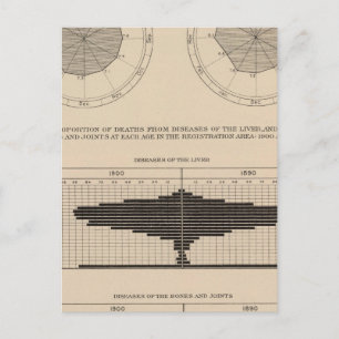Postal Enfermedades mortales sistema digestivo, hígado