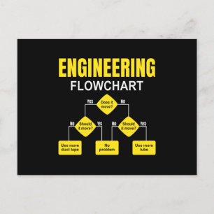 Postal Engineering Flowchart Engineer