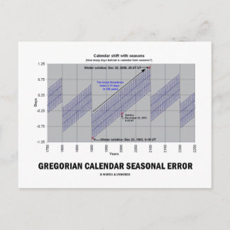 Postal Error estacional del calendario gregoriano (cienci