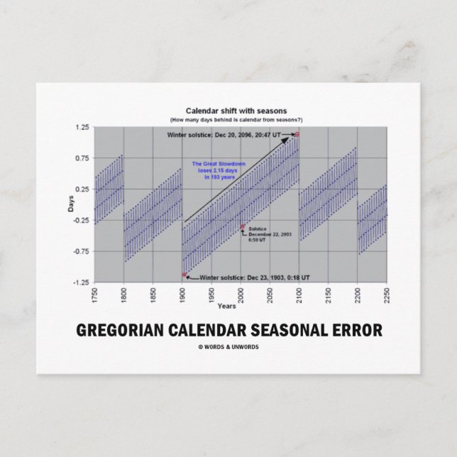 Postal Error estacional del calendario gregoriano (cienci (Anverso)