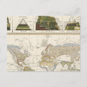 Postal Esquema de la geografía de las plantas