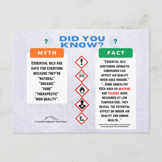 Postal Essential Oils Myth/Fact Postcard (Anverso)