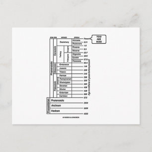 Postal Estás aquí (Historia de la era geológica de la Tie