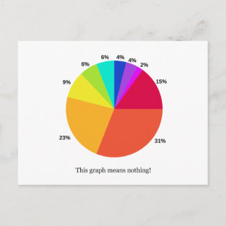 Postal ¡Este Gráfico No Significa Nada!