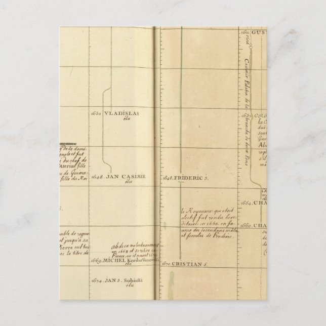 Postal Europa 17 (Anverso)