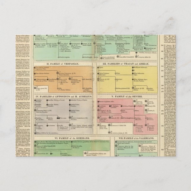 Postal Eventos del Imperio Romano de Cronología (Anverso)