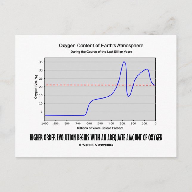 Postal Evolución de Orden Superior Comienza Cantidad Adec (Anverso)