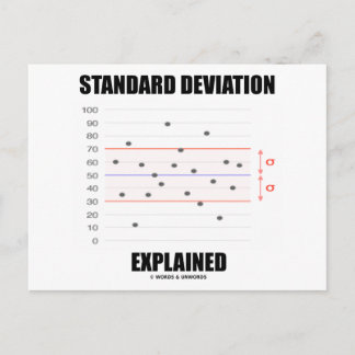 Postal Explicación de la desviación estándar