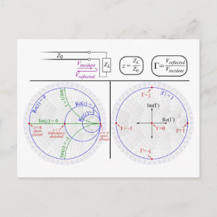 Postal Explicación del gráfico de Smith Diagrama de ingen