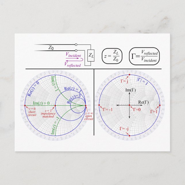 Postal Explicación del gráfico de Smith Diagrama de ingen (Anverso)