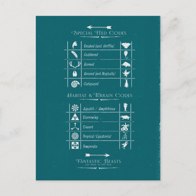 Postal FANTÁSTICAS BEASIS Y DÓNDE ENCONTRARLAS™Gráfico de (Anverso)