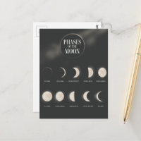 Fases de la Luna.