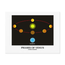 Fases De Venus (Astronomía)