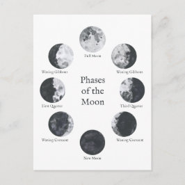Postal Fases del ciclo lunar de la luna