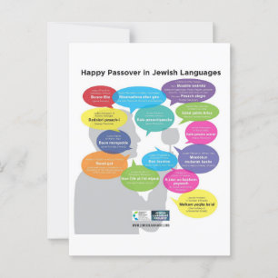 Postal Feliz Pascua en idiomas judíos