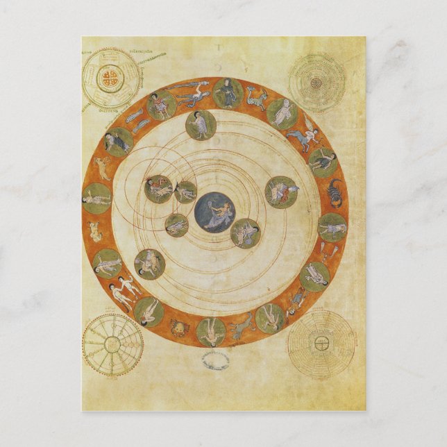 Postal Fenómenos de Aratus, diagrama cosmológico (Anverso)