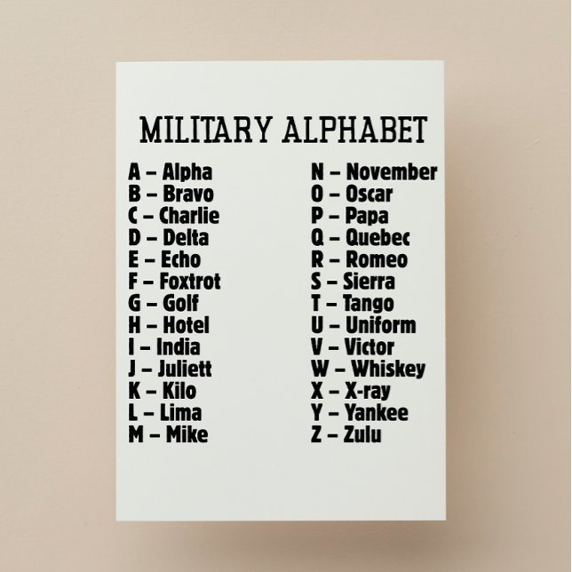 Postal Festiva Código Fonético Alphabet Militar, Alpha Bravo... (Subido por el creador)