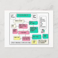 Diagrama de flujo de vacaciones
