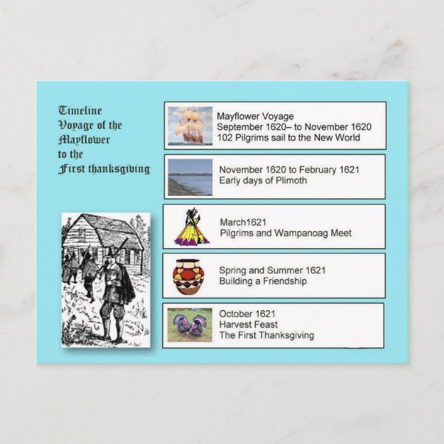 Postal Festiva Historia, Estados Unidos, Mayflower al Acción de G (Anverso)