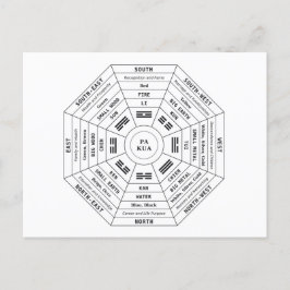 Postal Festiva Pa Kua - Pakua - Herramienta Feng Shui - Símbolo d