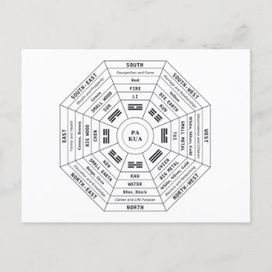 Postal Festiva Pa Kua - Pakua - Herramienta Feng Shui - Símbolo d