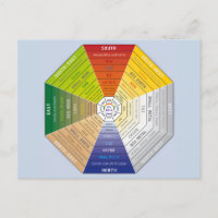 Pa Kua - Pakua - Herramienta Feng Shui - Símbolo d