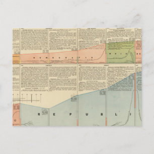 Postal Fiestas políticos, voto popular