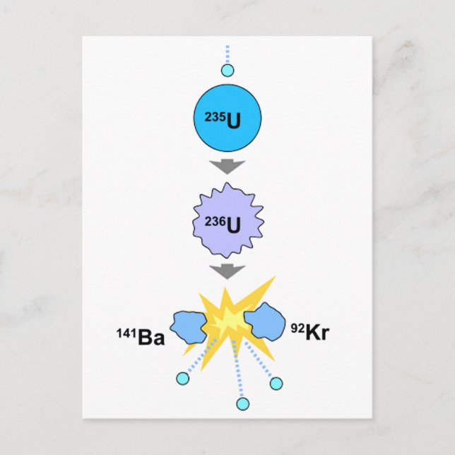 Postal Fisión nuclear (Anverso)