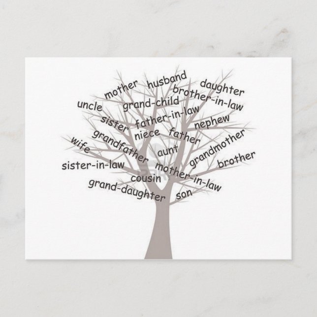 Postal Genealogía (Anverso)