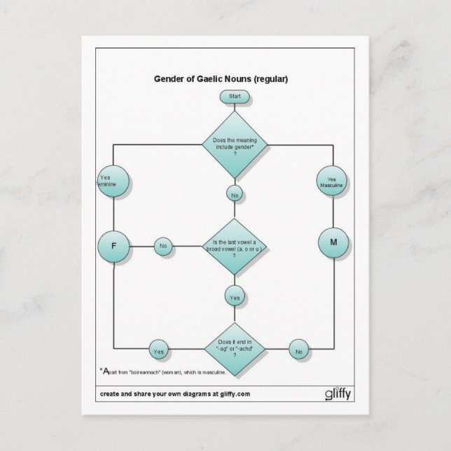 Postal género1 (Anverso)