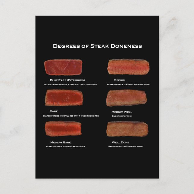Postal Grados de doncia de carne (tarjeta de información  (Anverso)