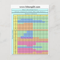 Gráfica de estrategia de 17 Blackjack de soporte s