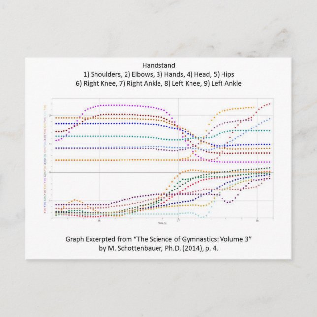 Postal Gráfica del soporte de la gimnasia (Anverso)