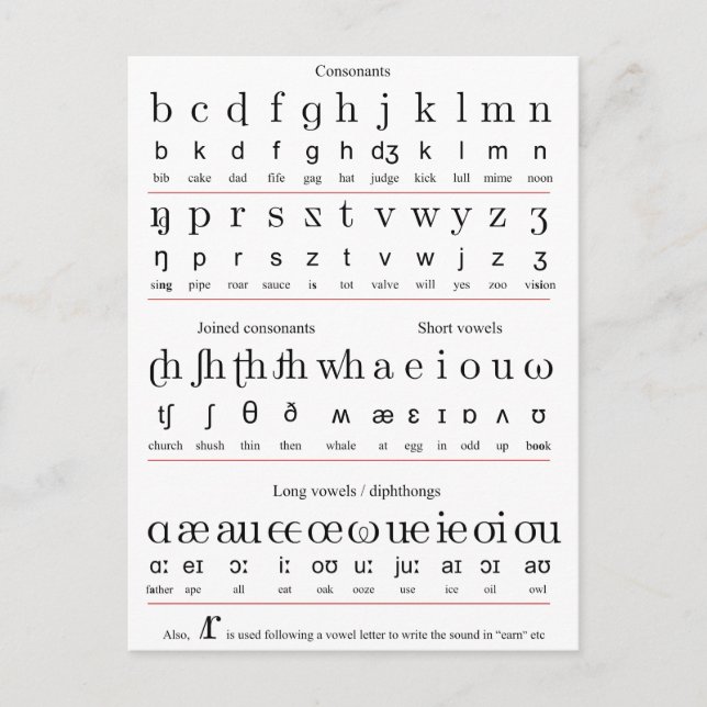 Postal Gráfico de caracteres del alfabeto docente inicial (Anverso)