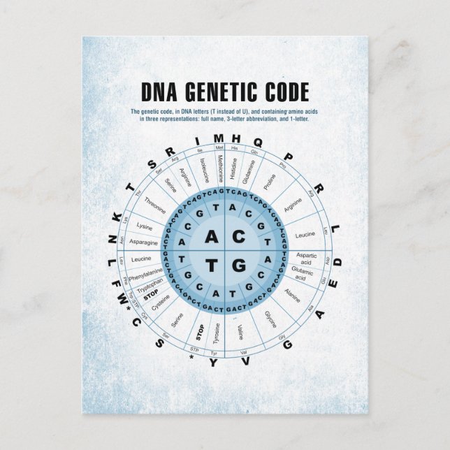 Postal Gráfico de código genético de ADN (Anverso)