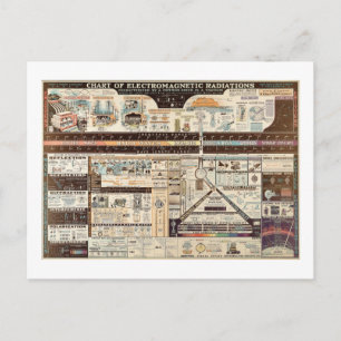 Postal Gráfico de cosecha de radiación electromagnética