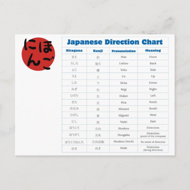 Postal Gráfico de dirección japonés (Anverso)