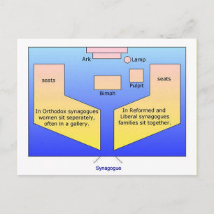 Postal Gráfico de educación, religión, judaísmo, sinagoga