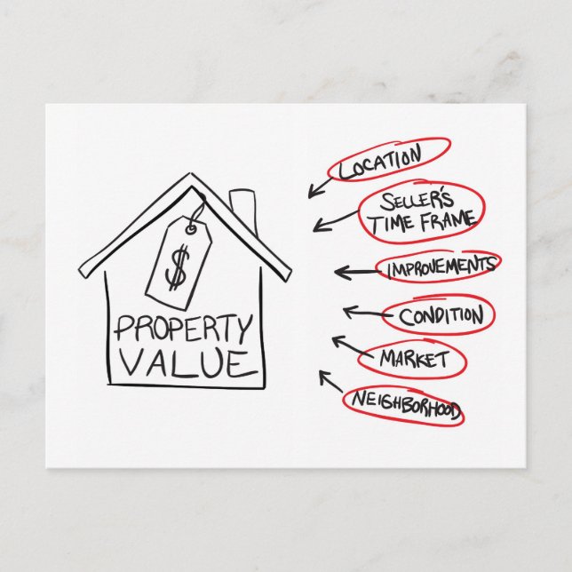 Postal Gráfico de flujo de valores de propiedades de prop (Anverso)