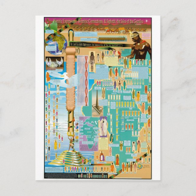 Postal Gráfico de genealogía bíblica (Anverso)