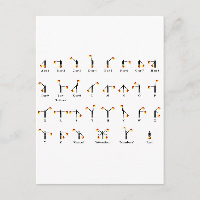 Postal Gráfico de indicadores de semáforo (Anverso)