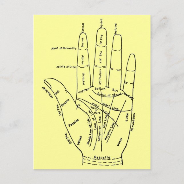 Postal Gráfico de la mano (Anverso)