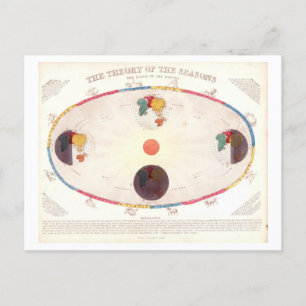Postal Gráfico de la teoría vintage de las estaciones