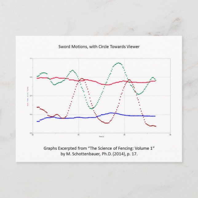 Postal Gráfico de movimientos de espada (vallado) (Anverso)