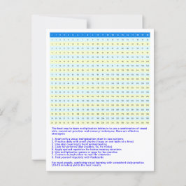 Postal Gráfico de multiplicación de 1 a 20 | Tablas Math
