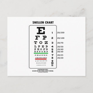 Postal Gráfico de Snellen (Pruebas de Acuidad Visual Médi